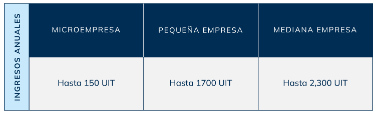Trabajadores-en-planilla-microempresa-contun